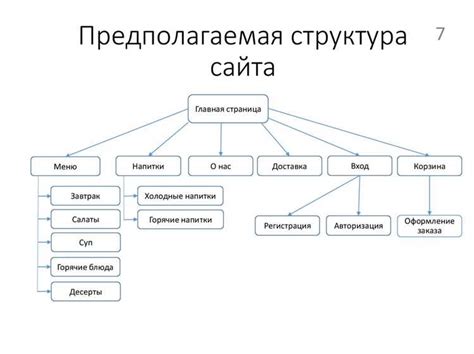 Основные элементы и их функции