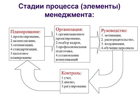 Основные элементы и принципы