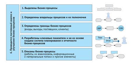 Основные этапы и ингредиенты производства