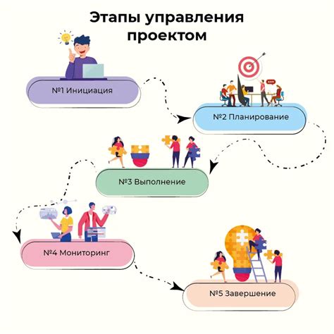 Основные этапы работы ХПТР