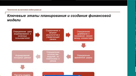 Основные этапы создания модели