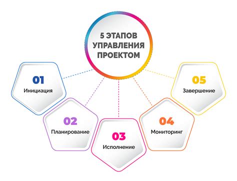 Основные этапы соревнования