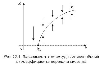 Основы метода линеаризации