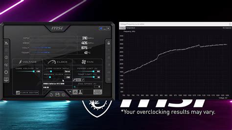 Основы оверклокинга с MSI Afterburner