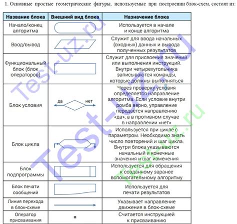 Основы построения блок-схем