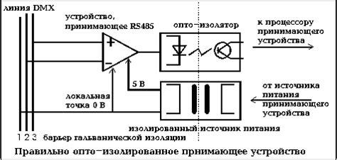 Основы протокола DMX 512