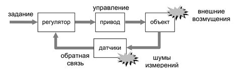 Основы работы системы