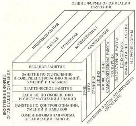 Основы создания основных форм