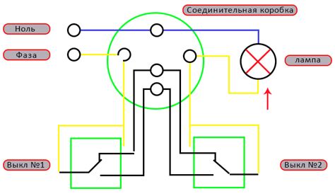 Основы управления освещением в помещении