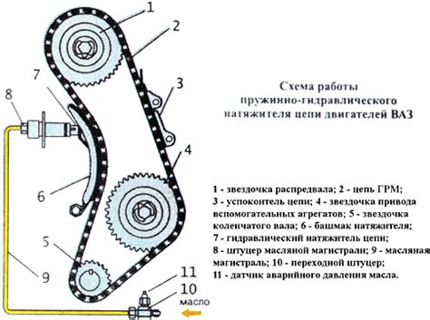 Особенности автоматического натяжителя цепи