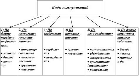 Особенности взаимодействия и коммуникации в группе Б