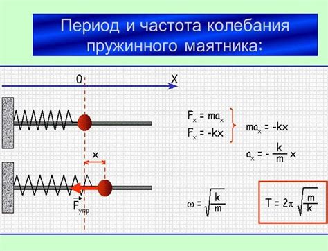 Особенности движения маятника