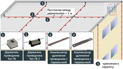 Особенности измерения на плоской и круглой сковородах