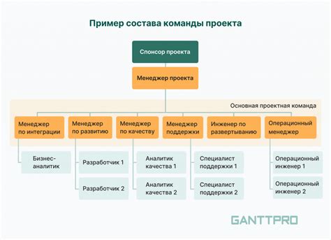 Особенности интеграции в код проекта