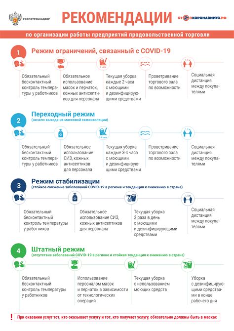 Особенности использования и рекомендации для пользователей