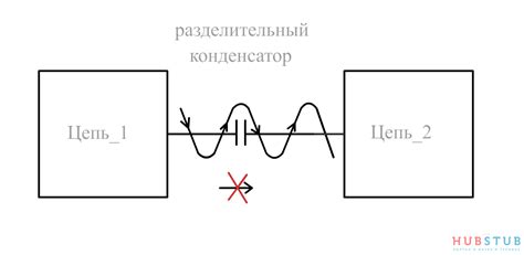 Особенности использования конденсатора в электронике