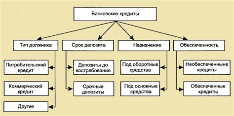 Особенности и преимущества различных банков