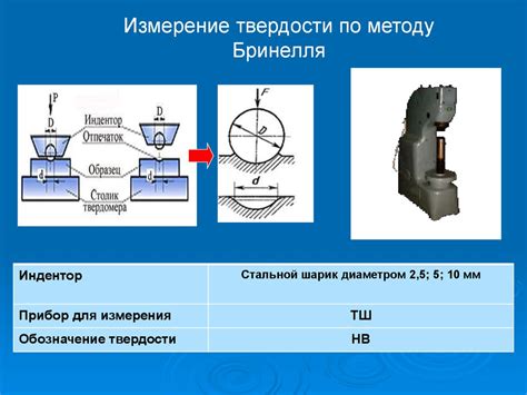 Особенности метода Роквелла