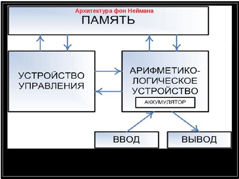 Особенности модели