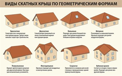 Особенности монтажа крыши с уклоном 15 градусов