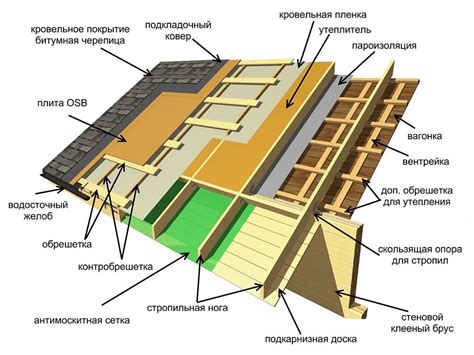 Особенности монтажа на практике