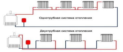 Особенности монтажа на систему отопления