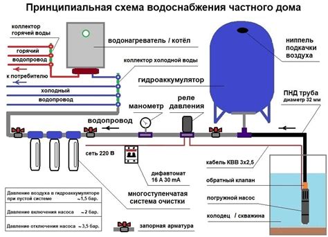 Особенности монтажа системы