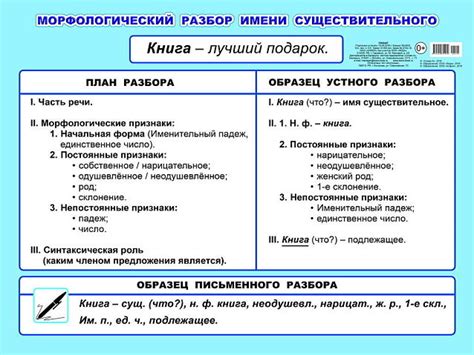 Особенности морфологии существительного 4 класса