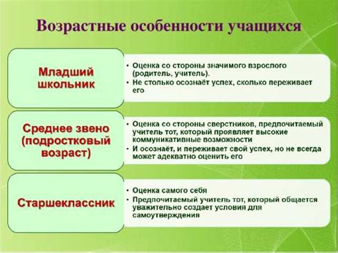 Особенности обучения