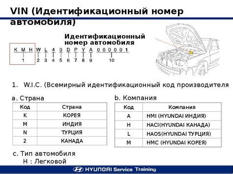 Особенности определения букв двигателя по VIN у различных автопроизводителей