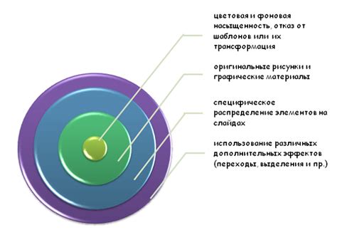 Особенности оригинального дизайна