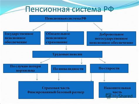 Особенности пенсионной системы на севере