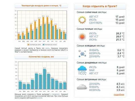 Особенности погоды