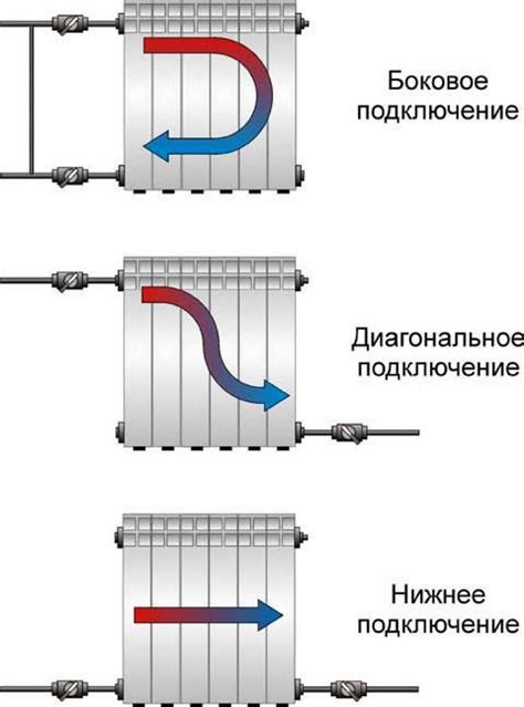 Особенности подключения радиатора