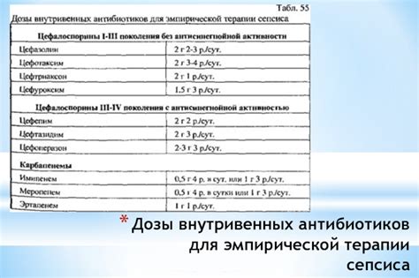 Особенности применения антибиотиков при сепсисе у пожилых пациентов