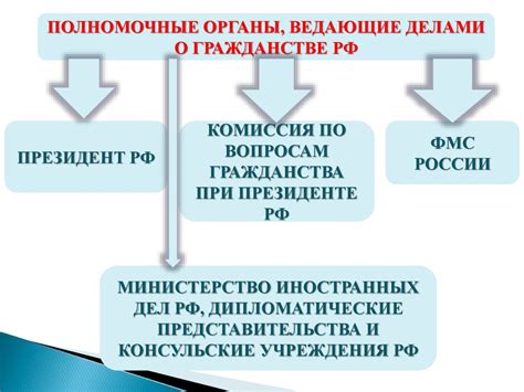 Особенности приобретения