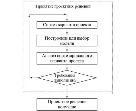 Особенности проектирования