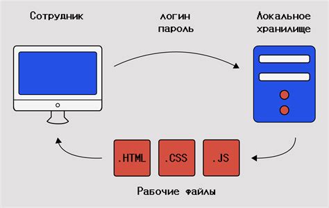 Особенности протокола FTP для передачи файлов