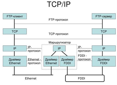Особенности протокола TCP/IP