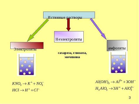 Особенности процесса растворения: