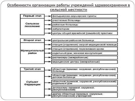 Особенности работы в сельской местности