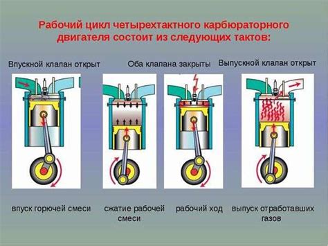 Особенности работы двигателя после удаления залива: