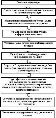 Особенности работы оператора read