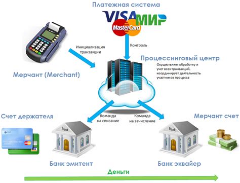 Особенности работы платежной системы