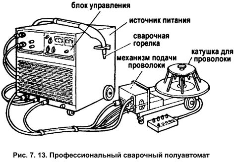 Особенности работы сварочного полуавтомата