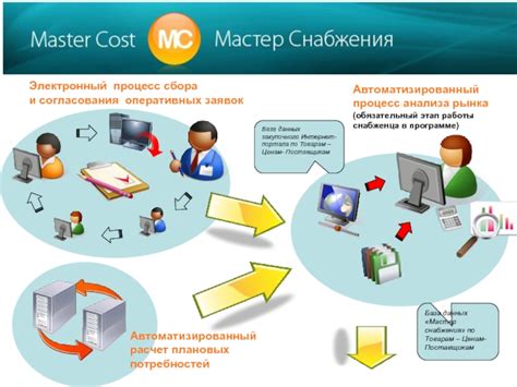 Особенности работы снабженца