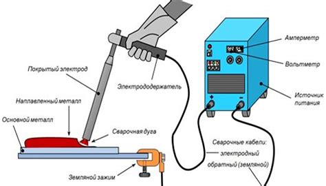 Особенности работы с металлом при восстановлении