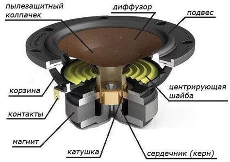 Особенности работы с помощью одного динамика