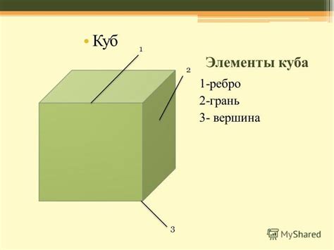 Особенности ребер и углов куба