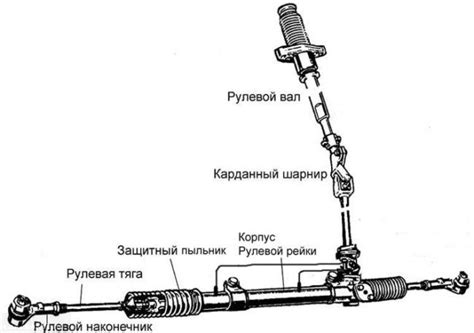 Особенности рулевой рейки